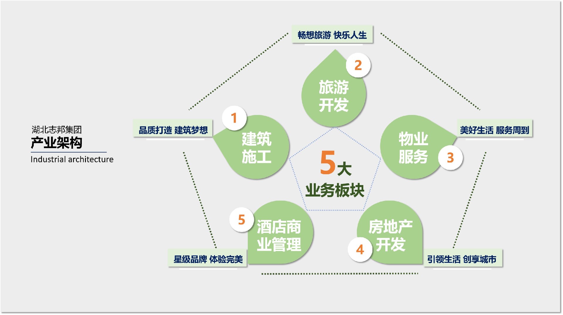 產業架構.jpg